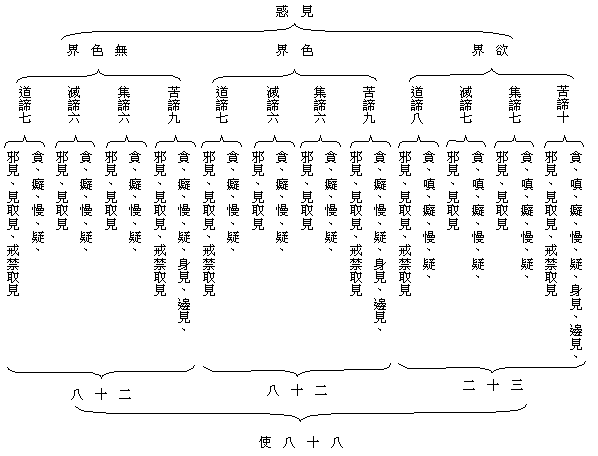 佛教基本知识(下)