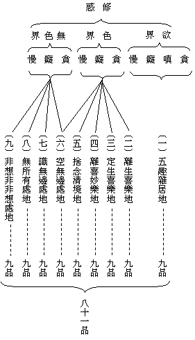 佛教基本知识(下)